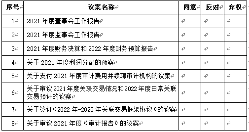 郑州绿都地产集团股份有(yǒu)限公司关于召开2021年度股东大会的通知